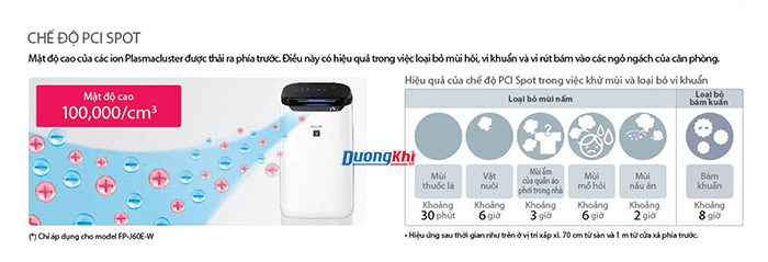 máy lọc không khí sharp