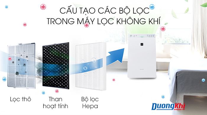Máy lọc không khí và tạo ẩm Sharp KC-F30EV-W