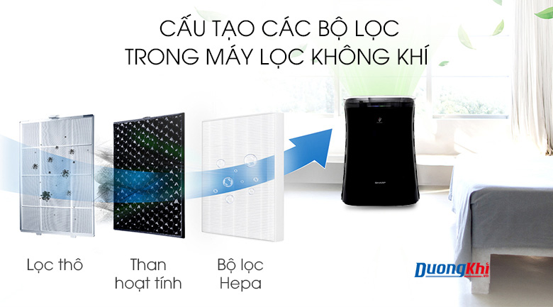 Máy lọc không khí bắt muỗi Sharp