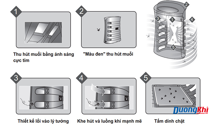 Máy lọc không khí bắt muỗi Sharp FP-GM50E-B